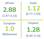 a green crossline with numbers